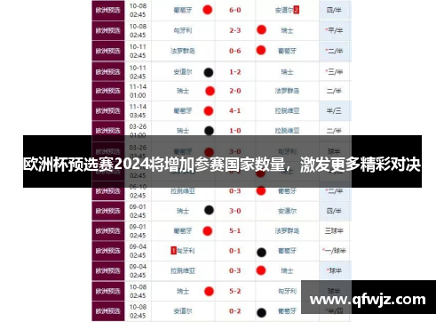 欧洲杯预选赛2024将增加参赛国家数量，激发更多精彩对决